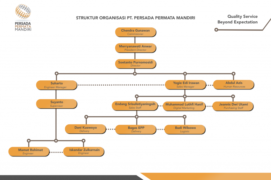 Struktur Organisasi | PT PERSADA PERMATA MANDIRI